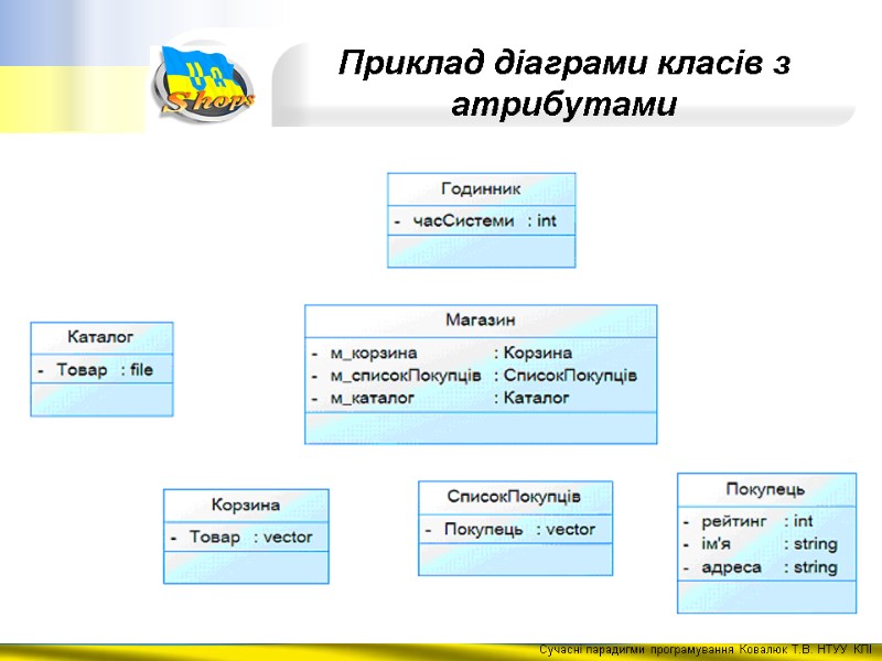 Приклад діаграми класів з атрибутами